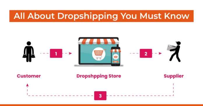 All About Dropshipping